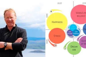 Chris Croft – The Life Skills Collection